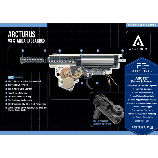 Arcturus Advanced Tactical AK MOD1 PDW Optical AEG FE™
