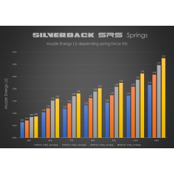 SILVERBACK SRS TAC41 13MM APS2 TYPE SPRING - 75 NEWTON