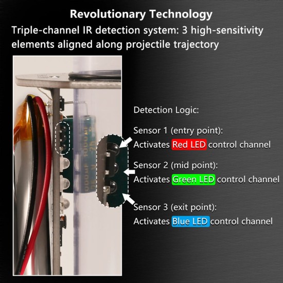 T238 Burst+ RGB Shotgun Flame Tracer Unit