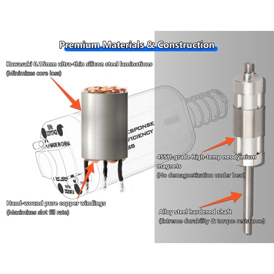 T238 QRBLS-480 Brushless Motor Basic Edition - 25K Short