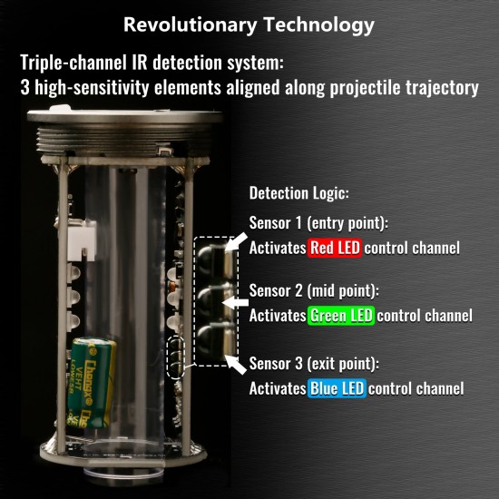 T238 Ultra Flame Tracer Unit Suppressor - 95mm